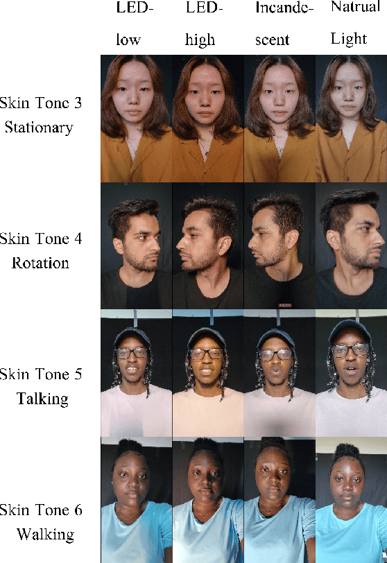 Figure 2 for MMPD: Multi-Domain Mobile Video Physiology Dataset