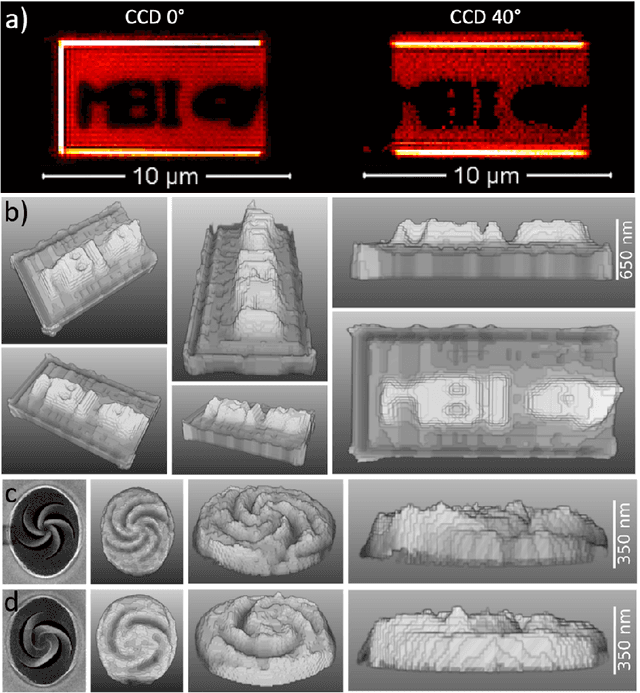 Figure 4 for Three-dimensional coherent diffraction snapshot imaging using extreme ultraviolet radiation from a free electron laser