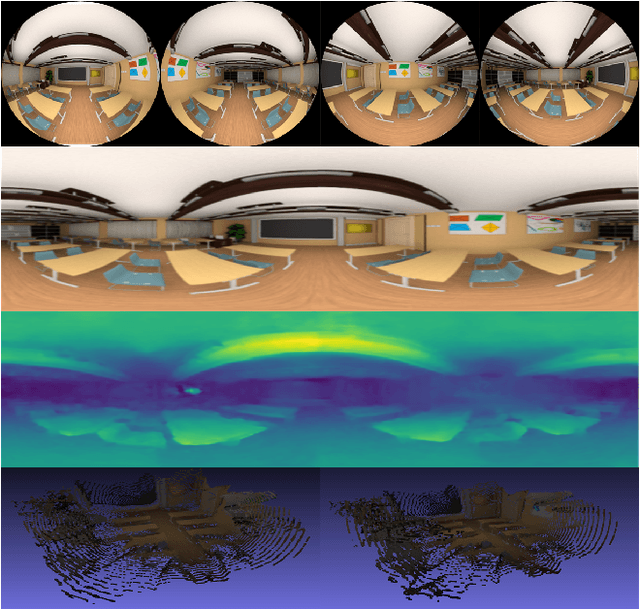 Figure 1 for Unsupervised OmniMVS: Efficient Omnidirectional Depth Inference via Establishing Pseudo-Stereo Supervision