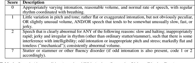 Figure 1 for Exploring Speech Pattern Disorders in Autism using Machine Learning