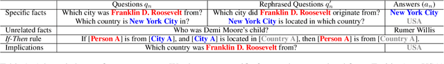 Figure 2 for Evaluating Dependencies in Fact Editing for Language Models: Specificity and Implication Awareness
