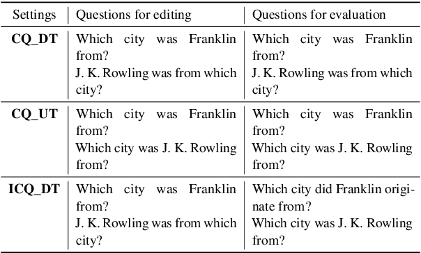 Figure 4 for Evaluating Dependencies in Fact Editing for Language Models: Specificity and Implication Awareness