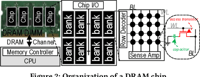 Figure 3 for DNN-Defender: An in-DRAM Deep Neural Network Defense Mechanism for Adversarial Weight Attack