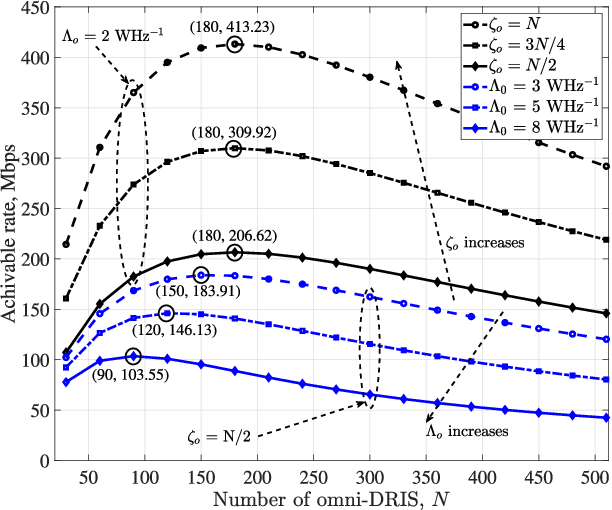 Figure 2 for Maximal Transmission Rate in Omni-DRIS-Assisted Indoor Visible Light Communication Systems