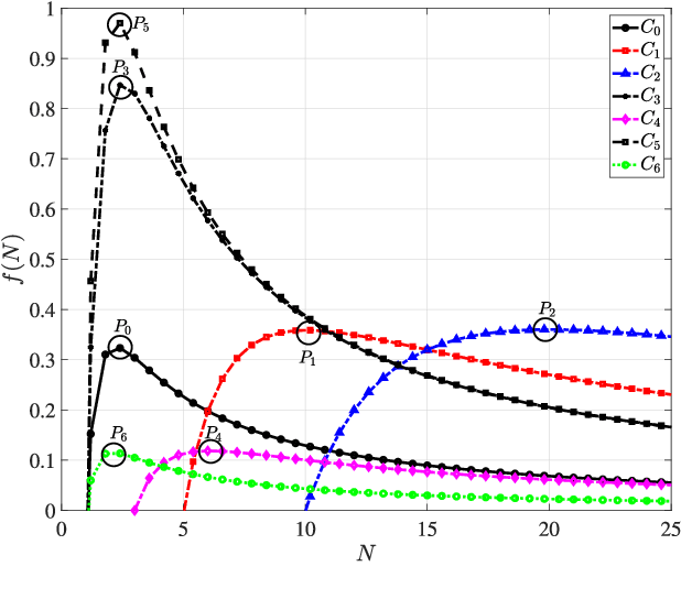 Figure 4 for Maximal Transmission Rate in Omni-DRIS-Assisted Indoor Visible Light Communication Systems