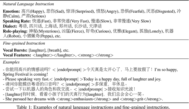 Figure 2 for CosyVoice 2: Scalable Streaming Speech Synthesis with Large Language Models