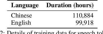 Figure 4 for CosyVoice 2: Scalable Streaming Speech Synthesis with Large Language Models