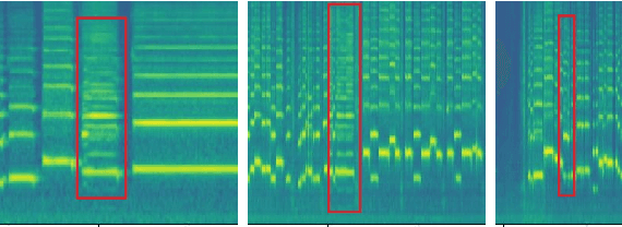 Figure 1 for Music2Fail: Transfer Music to Failed Recorder Style