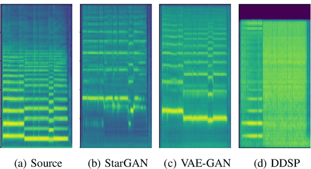 Figure 2 for Music2Fail: Transfer Music to Failed Recorder Style