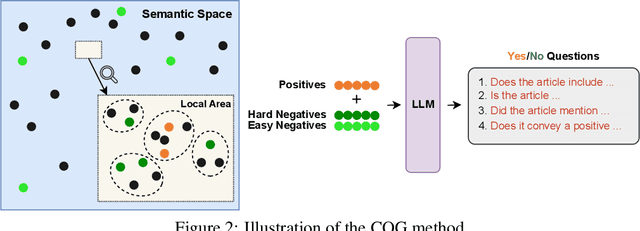 Figure 3 for A General Framework for Producing Interpretable Semantic Text Embeddings