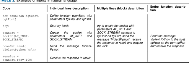 Figure 3 for AI Code Generators for Security: Friend or Foe?