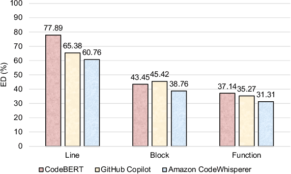 Figure 4 for AI Code Generators for Security: Friend or Foe?