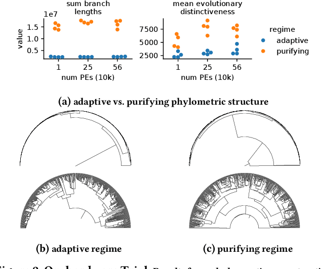 Figure 2 for Trackable Island-model Genetic Algorithms at Wafer Scale