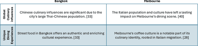 Figure 1 for Q-STRUM Debate: Query-Driven Contrastive Summarization for Recommendation Comparison