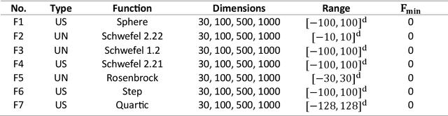 Figure 2 for Fig Tree-Wasp Symbiotic Coevolutionary Optimization Algorithm