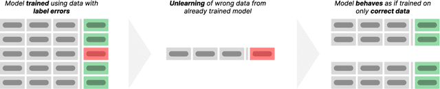 Figure 1 for Parameter-tuning-free data entry error unlearning with adaptive selective synaptic dampening