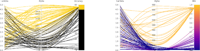 Figure 3 for Parameter-tuning-free data entry error unlearning with adaptive selective synaptic dampening