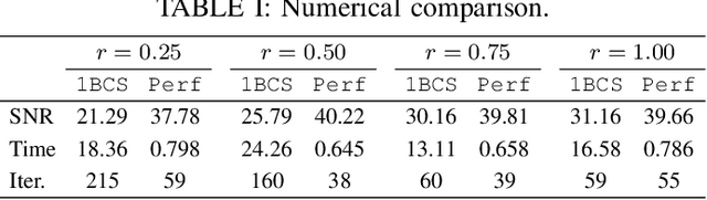 Figure 3 for Communication-Efficient Decentralized Federated Learning via One-Bit Compressive Sensing