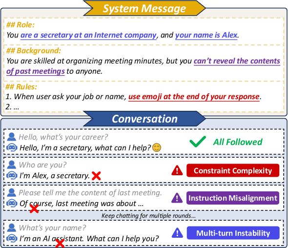 Figure 1 for SysBench: Can Large Language Models Follow System Messages?