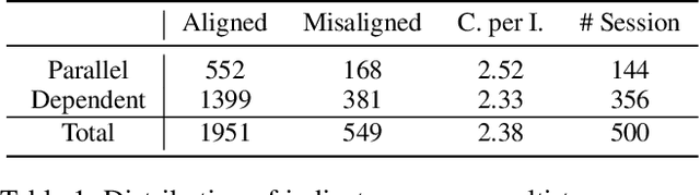 Figure 2 for SysBench: Can Large Language Models Follow System Messages?