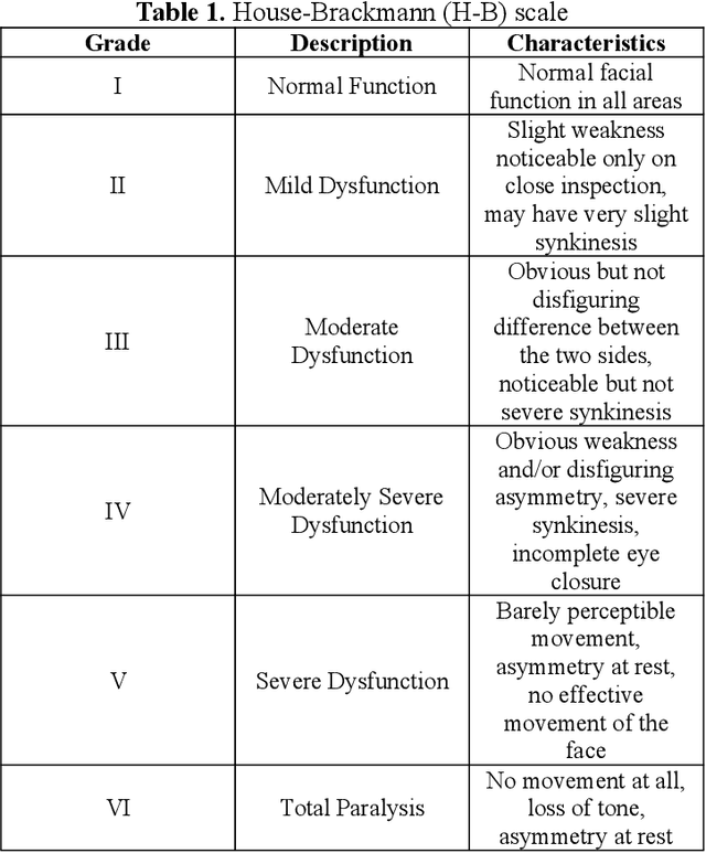 Figure 1 for MMCS: A Multimodal Medical Diagnosis System Integrating Image Analysis and Knowledge-based Departmental Consultation