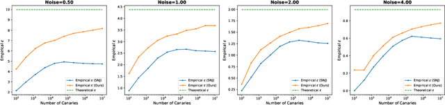 Figure 1 for Auditing $f$-Differential Privacy in One Run