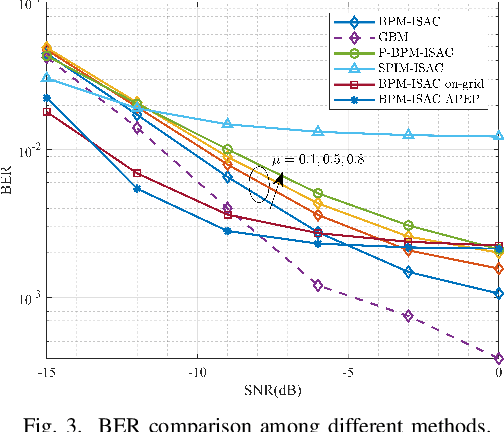 Figure 3 for Beam Pattern Modulation Embedded mmWave Hybrid Transceiver Design Towards ISAC