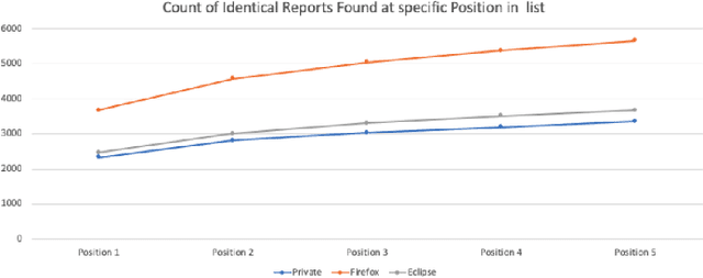 Figure 3 for Auto-labelling of Bug Report using Natural Language Processing