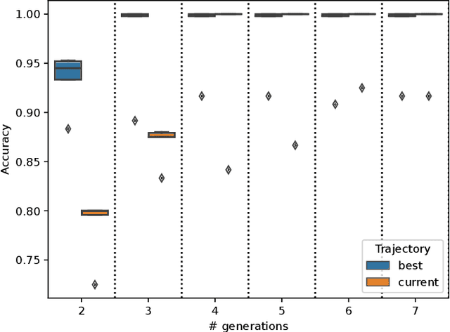 Figure 3 for On the Utility of Probing Trajectories for Algorithm-Selection