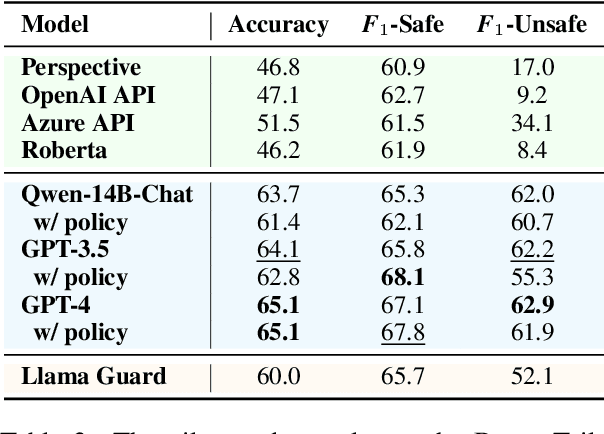 Figure 3 for ShieldLM: Empowering LLMs as Aligned, Customizable and Explainable Safety Detectors