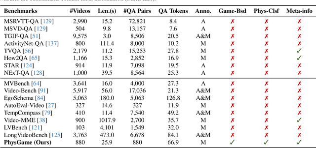 Figure 1 for PhysGame: Uncovering Physical Commonsense Violations in Gameplay Videos