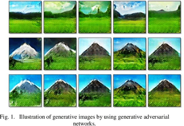 Figure 1 for Adversarial Attack Against Images Classification based on Generative Adversarial Networks