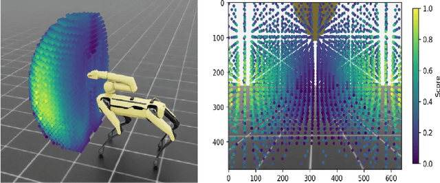 Figure 2 for Manipulate-to-Navigate: Reinforcement Learning with Visual Affordances and Manipulability Priors