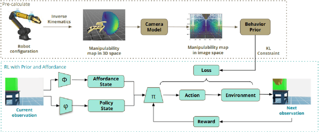 Figure 3 for Manipulate-to-Navigate: Reinforcement Learning with Visual Affordances and Manipulability Priors