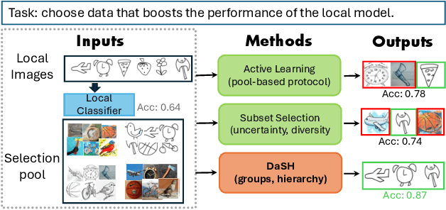 Figure 1 for Hierarchical Dataset Selection for High-Quality Data Sharing