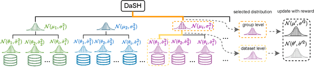 Figure 3 for Hierarchical Dataset Selection for High-Quality Data Sharing