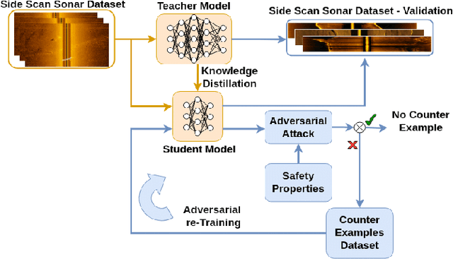 Figure 1 for ROSAR: An Adversarial Re-Training Framework for Robust Side-Scan Sonar Object Detection