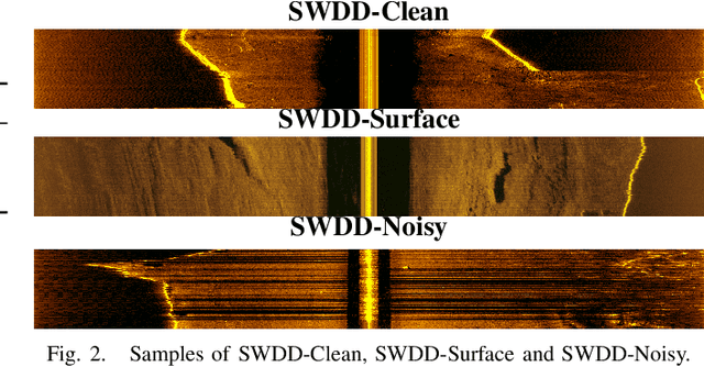 Figure 2 for ROSAR: An Adversarial Re-Training Framework for Robust Side-Scan Sonar Object Detection