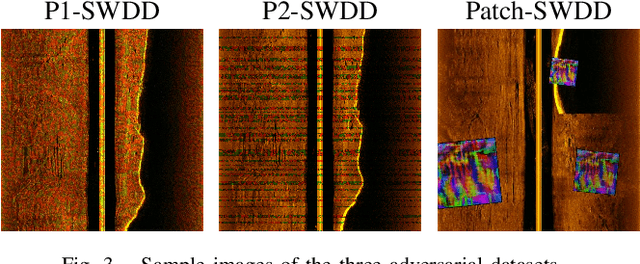 Figure 3 for ROSAR: An Adversarial Re-Training Framework for Robust Side-Scan Sonar Object Detection