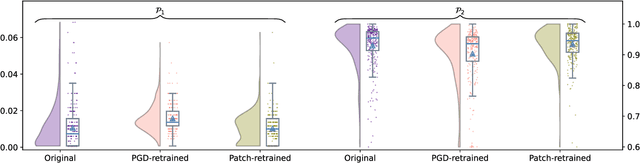 Figure 4 for ROSAR: An Adversarial Re-Training Framework for Robust Side-Scan Sonar Object Detection