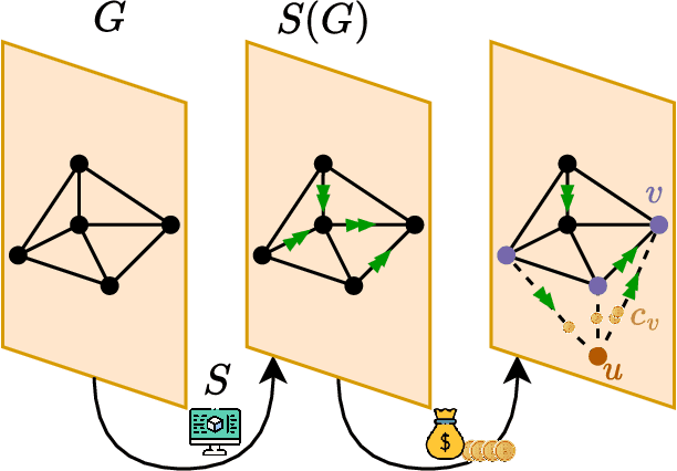 Figure 1 for Joint Combinatorial Node Selection and Resource Allocations in the Lightning Network using Attention-based Reinforcement Learning