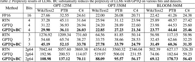 Figure 4 for Minimize Quantization Output Error with Bias Compensation