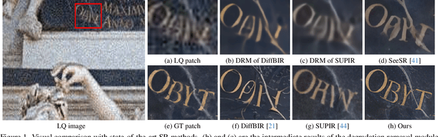 Figure 1 for FaithDiff: Unleashing Diffusion Priors for Faithful Image Super-resolution