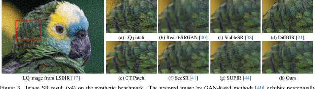 Figure 4 for FaithDiff: Unleashing Diffusion Priors for Faithful Image Super-resolution