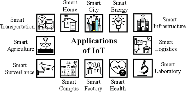 Figure 1 for Survey of Graph Neural Network for Internet of Things and NextG Networks