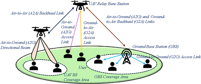 Figure 3 for Survey of Graph Neural Network for Internet of Things and NextG Networks