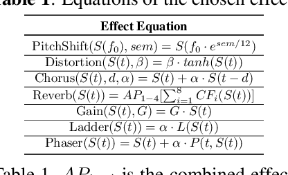 Figure 1 for Going In Style: Audio Backdoors Through Stylistic Transformations