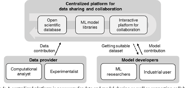 Figure 4 for Challenges and opportunities for machine learning in multiscale computational modeling