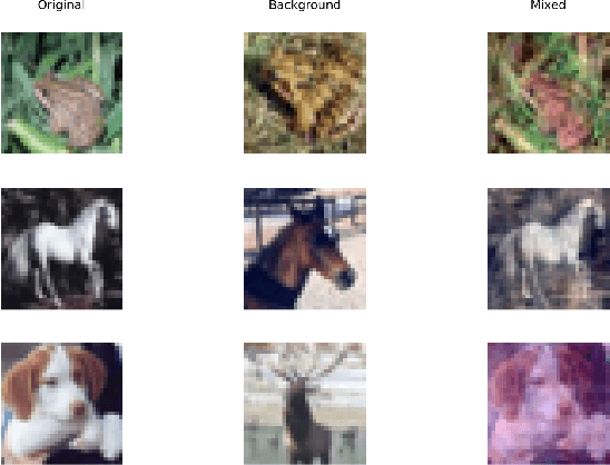 Figure 1 for Sharpness & Shift-Aware Self-Supervised Learning