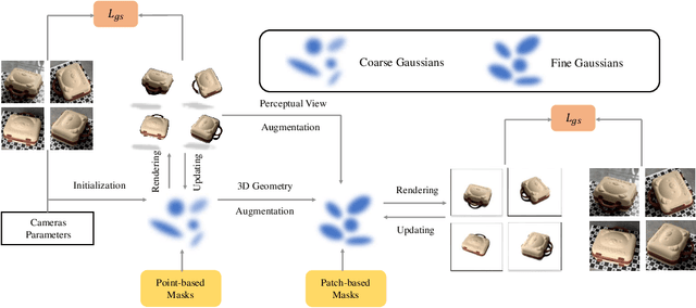 Figure 1 for Self-augmented Gaussian Splatting with Structure-aware Masks for Sparse-view 3D Reconstruction